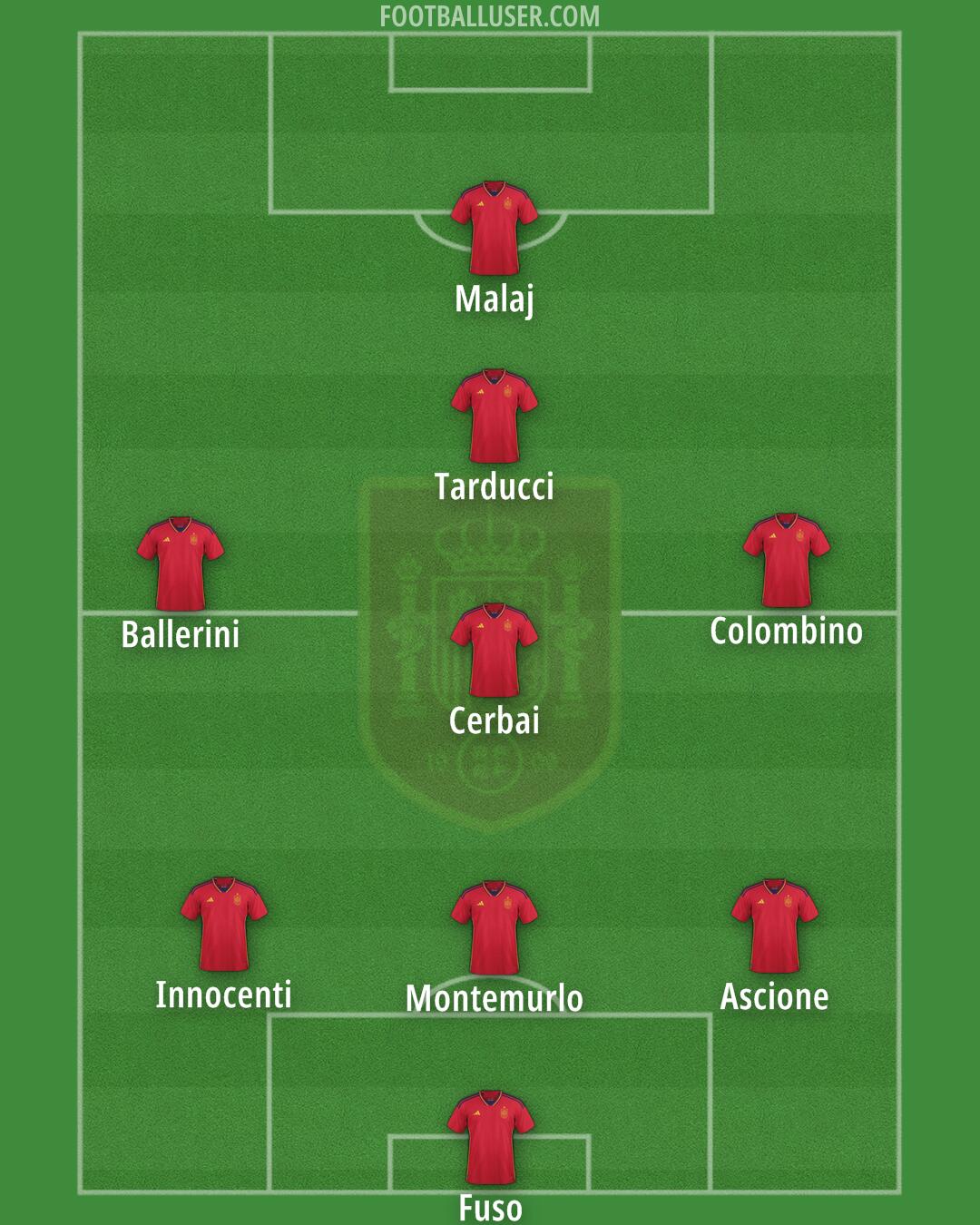 Spain Formation 2024