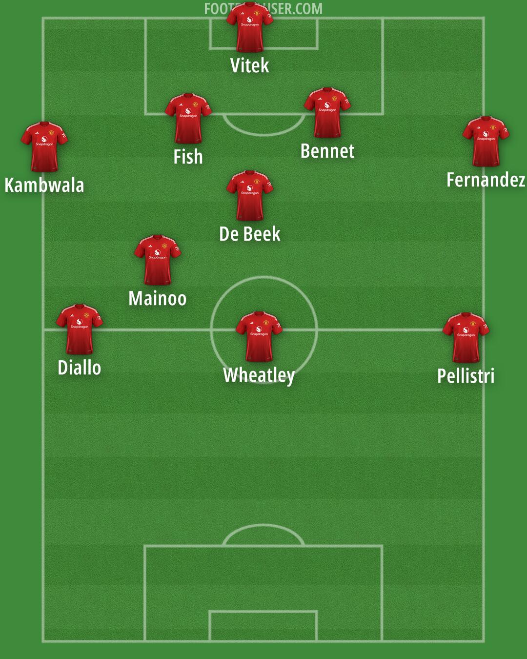 Man Utd Formation 2024