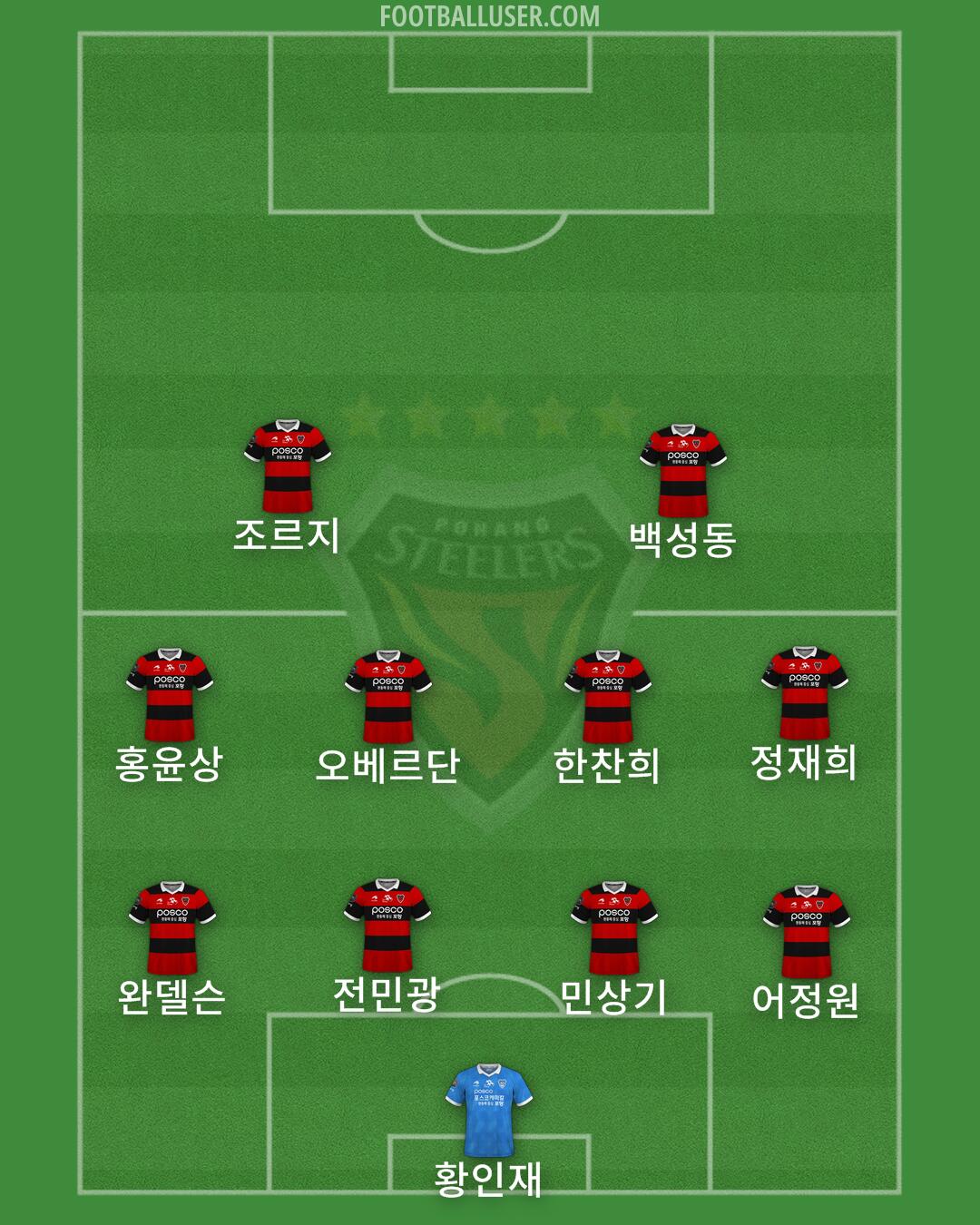 Pohang Formation 2024