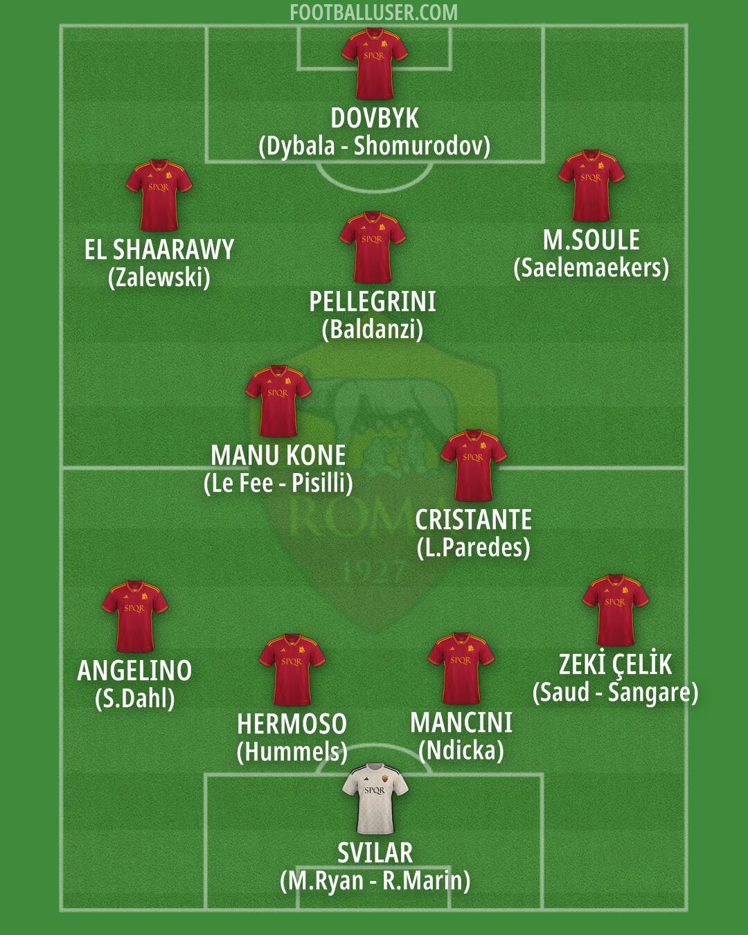 Roma Formation 2024