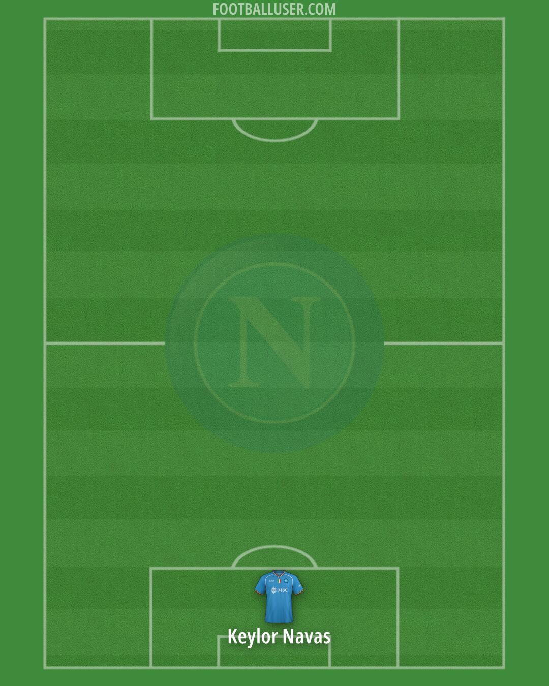 Napoli Formation 2024