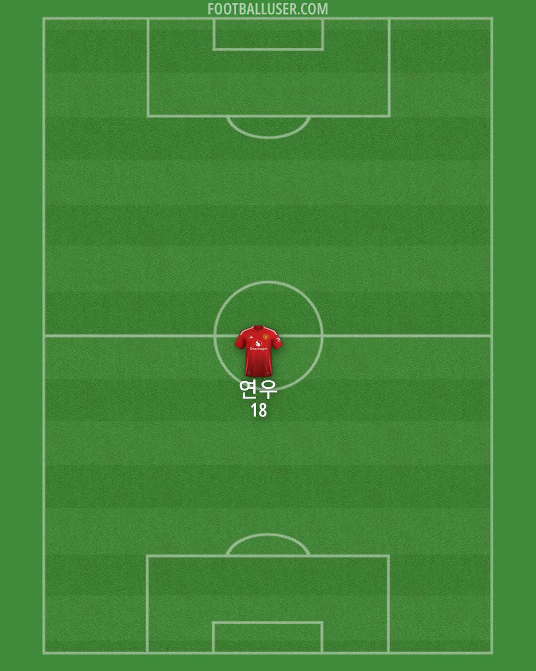 Man Utd Formation 2024