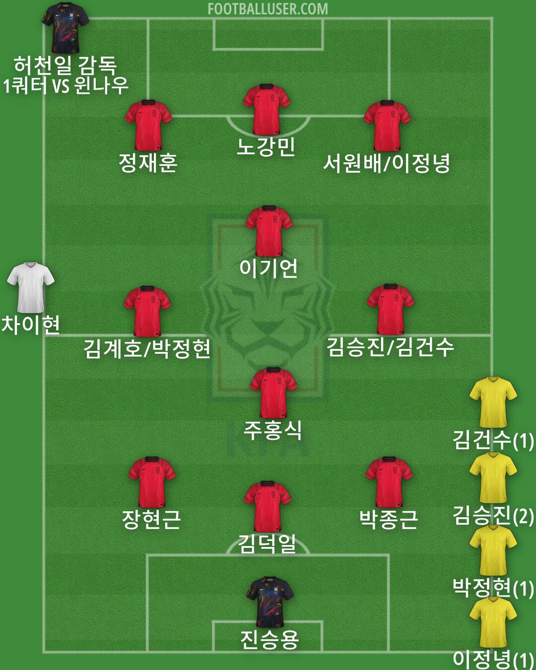 South Korea Formation 2024