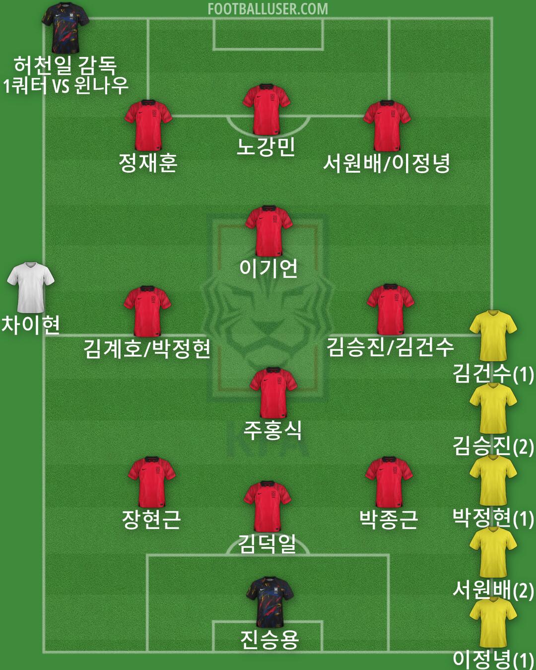 South Korea Formation 2024