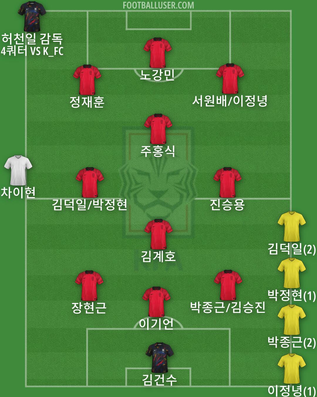 South Korea Formation 2024