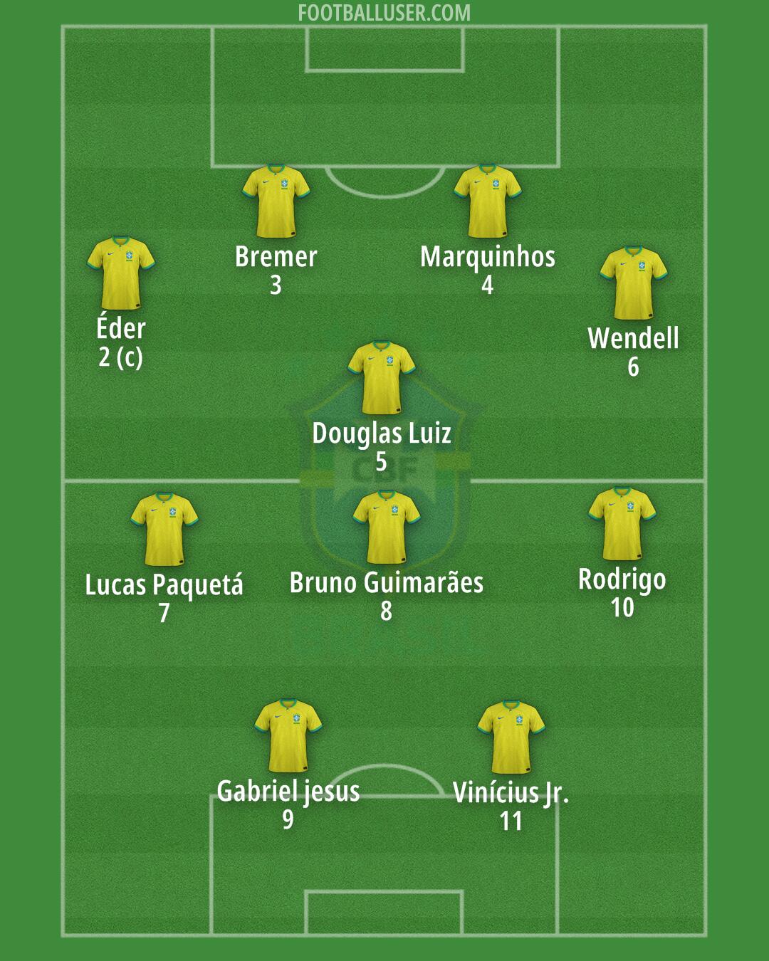 Brazil Formation 2024