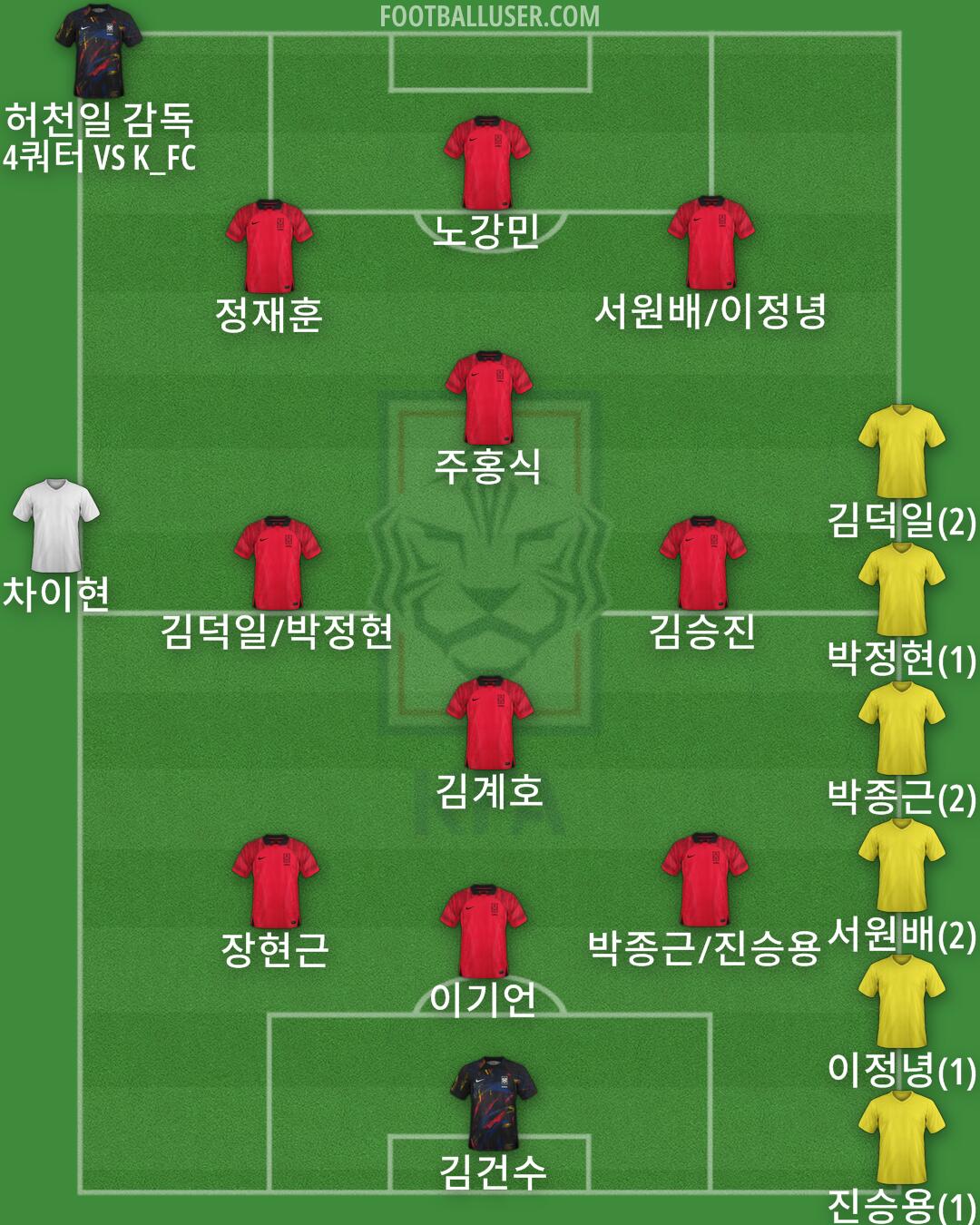 South Korea Formation 2024