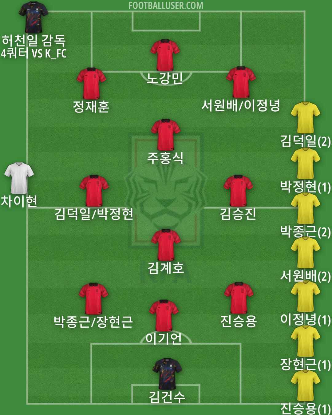 South Korea Formation 2024