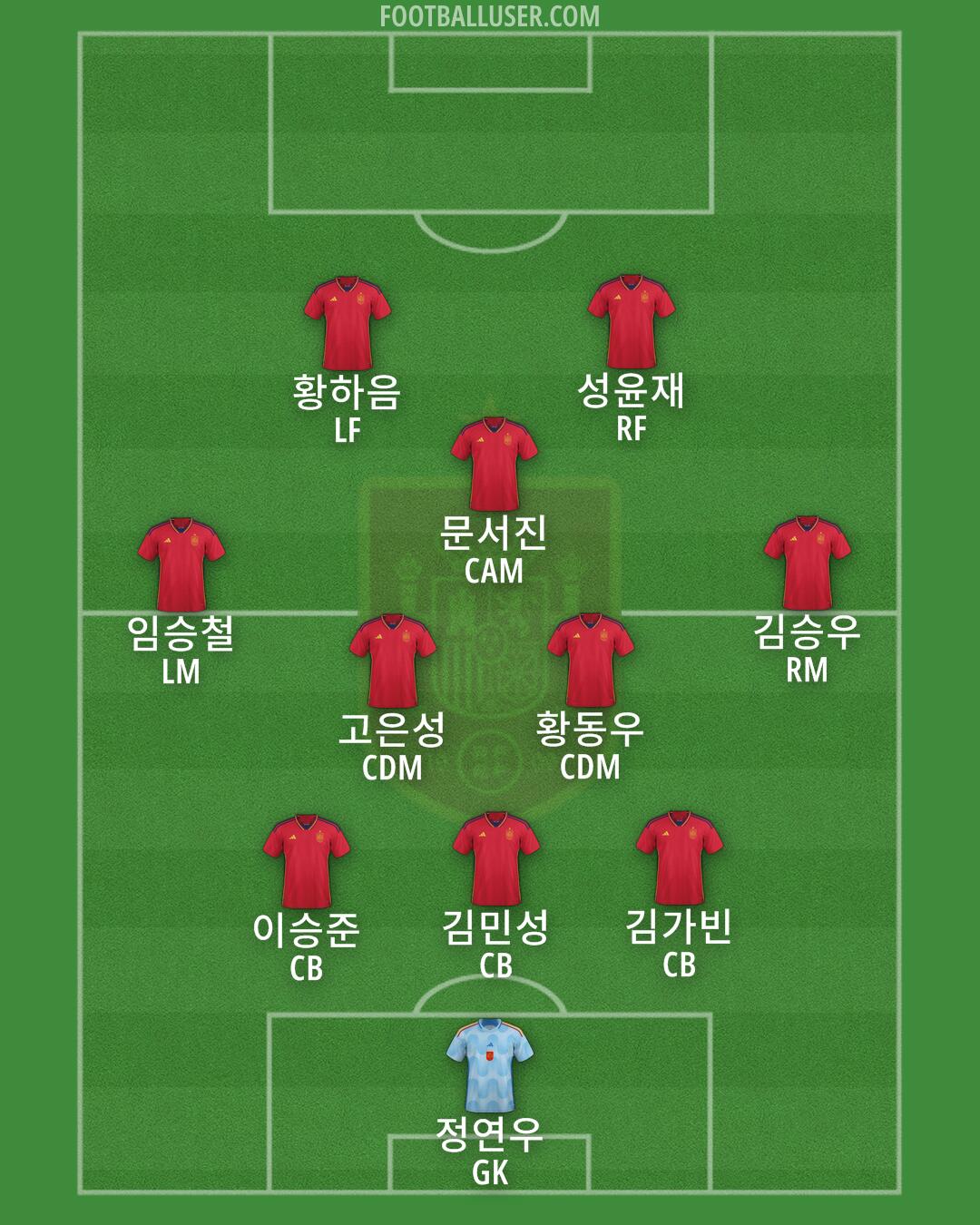 Spain Formation 2024