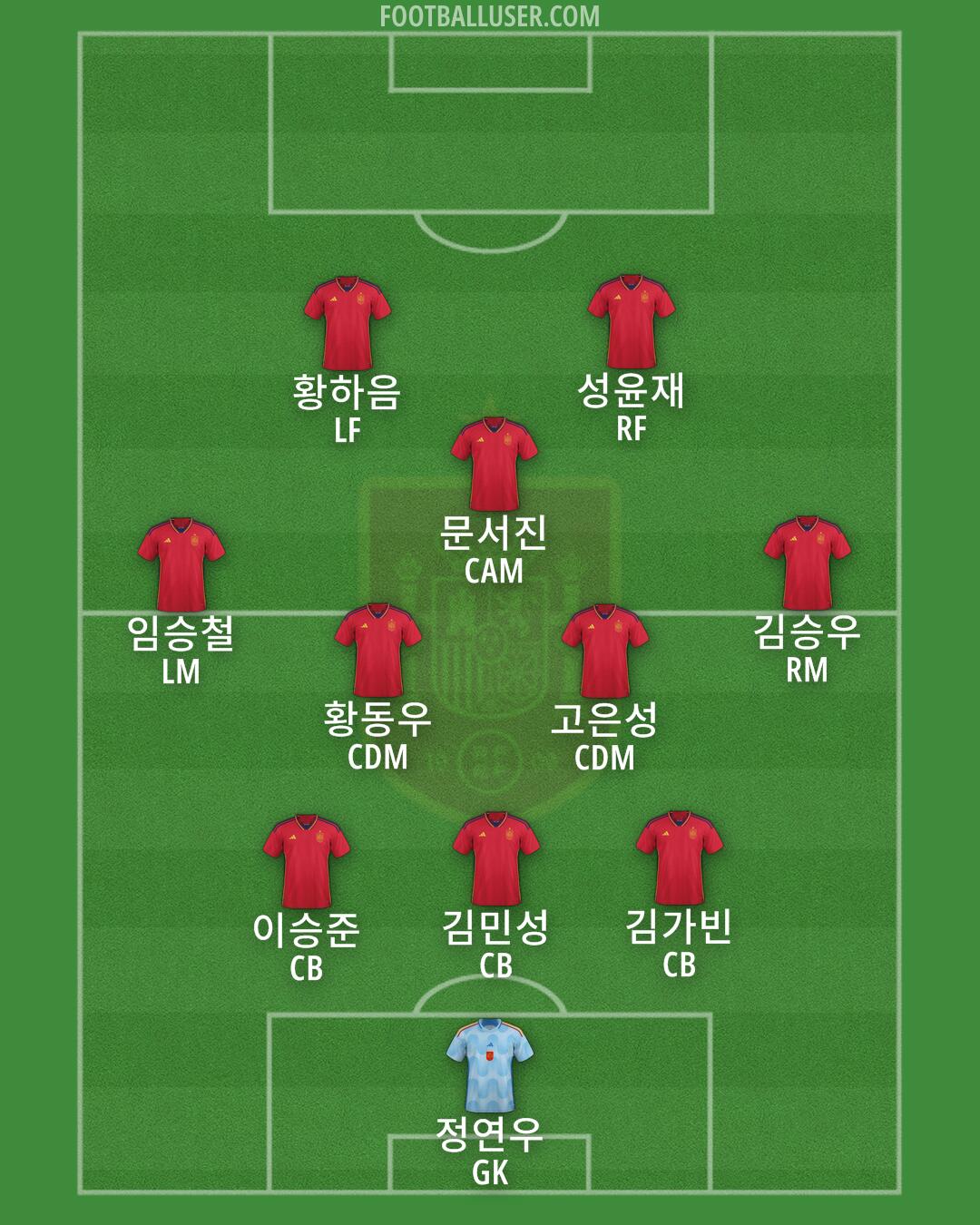 Spain Formation 2024