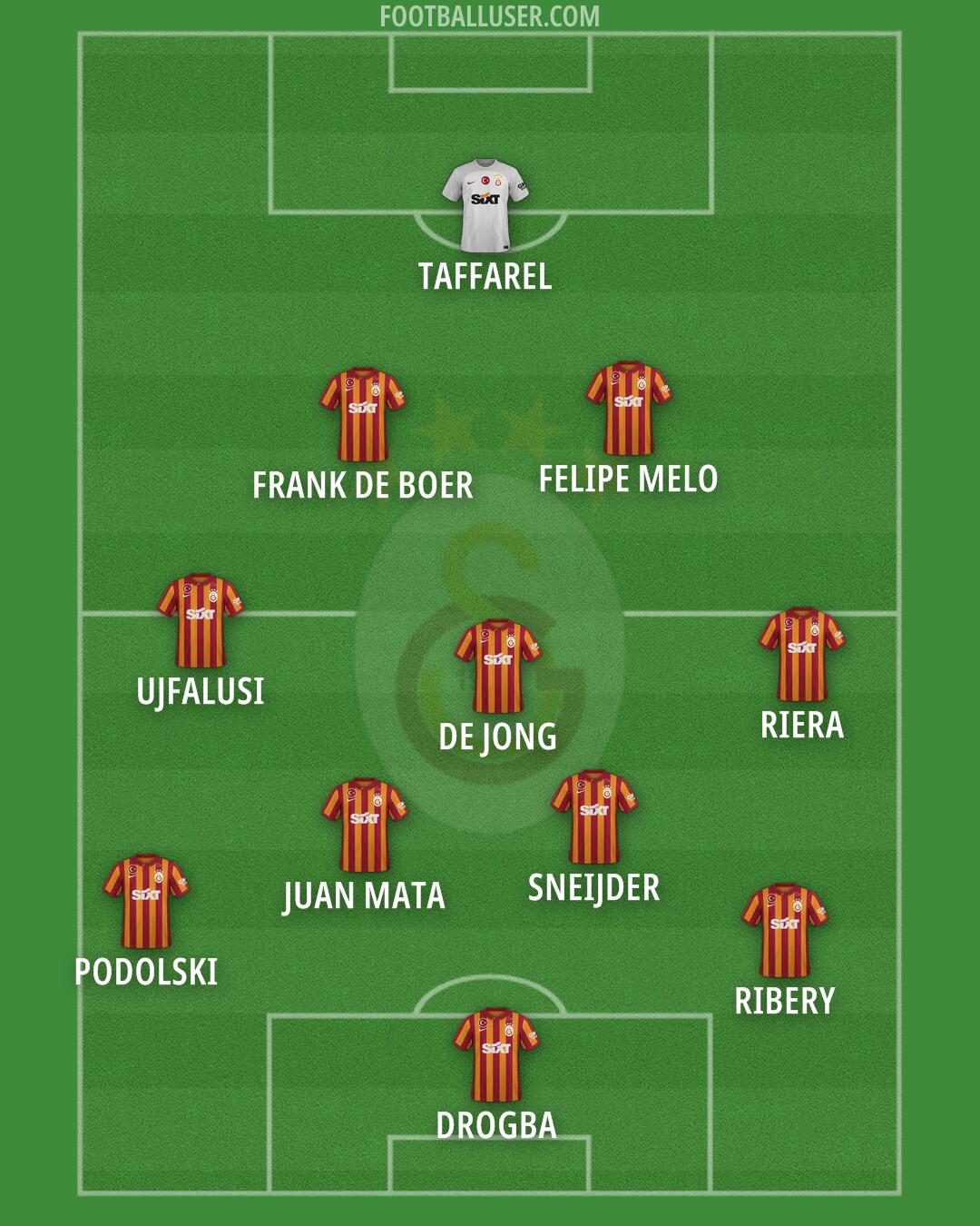 Galatasaray Formation 2024