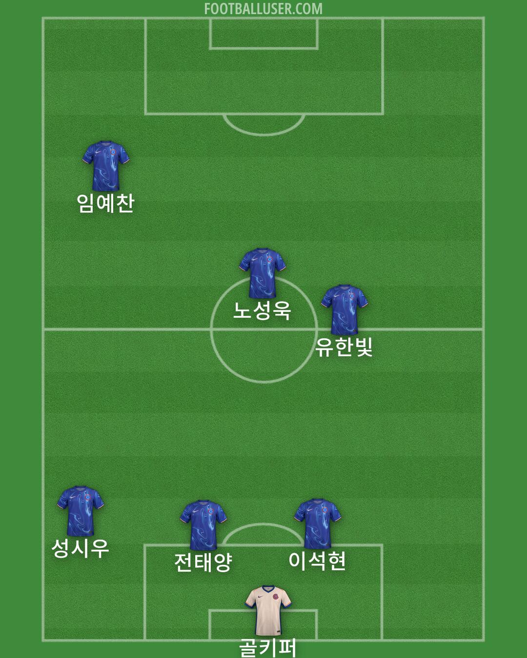 Chelsea Formation 2024