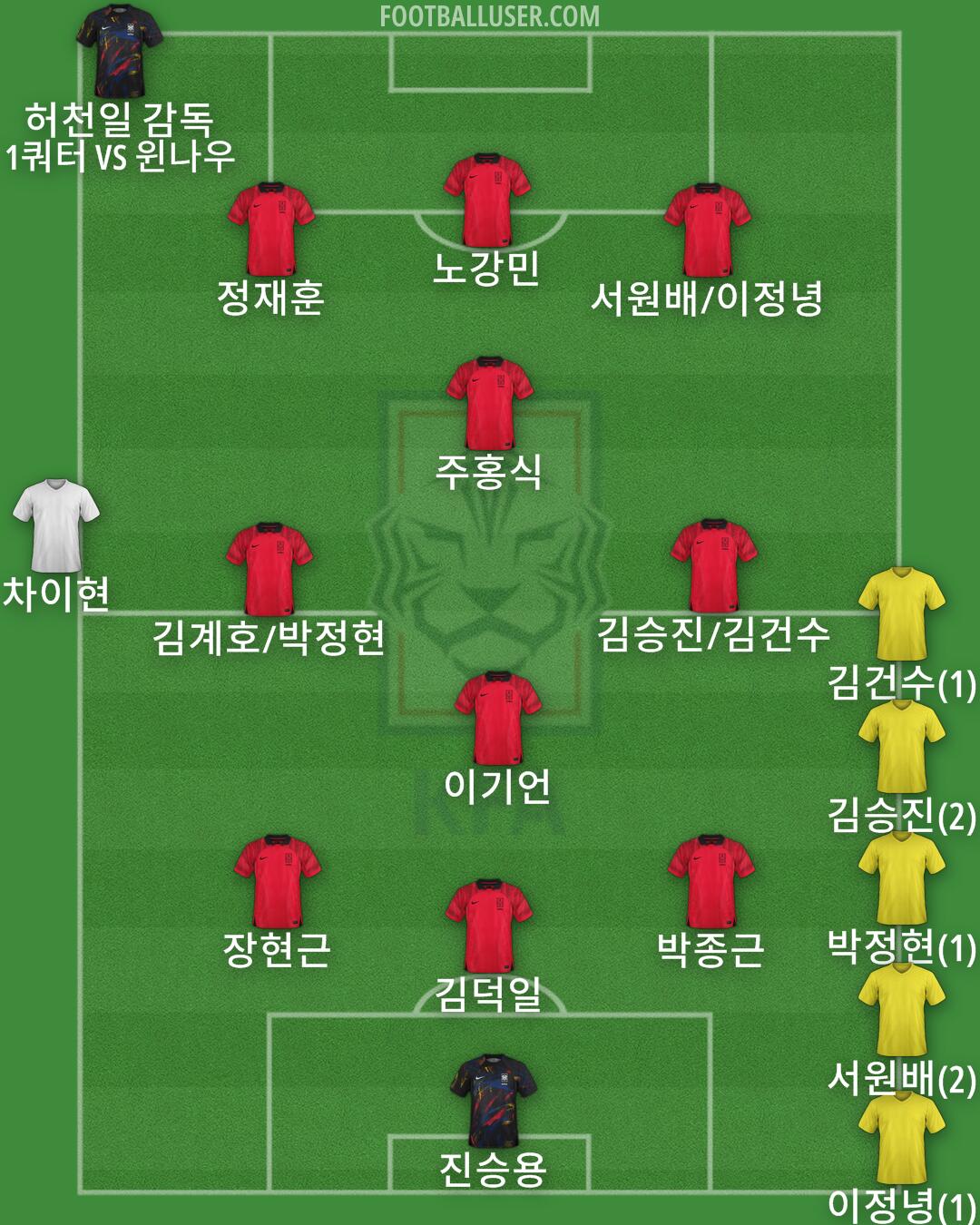 South Korea Formation 2024