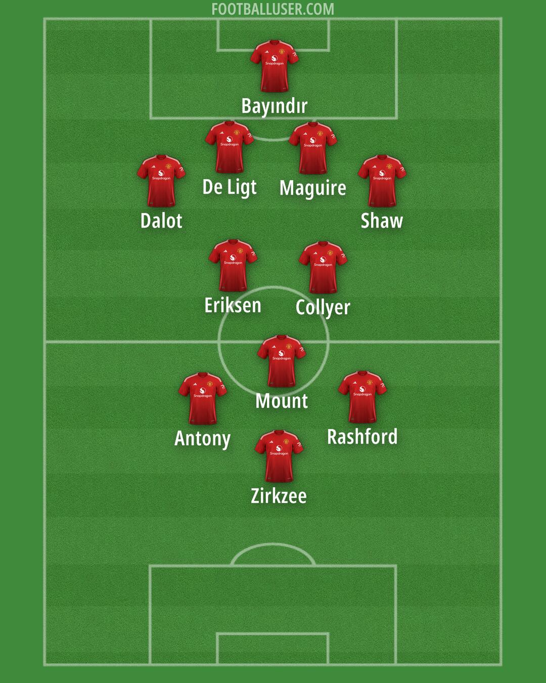 Man Utd Formation 2024