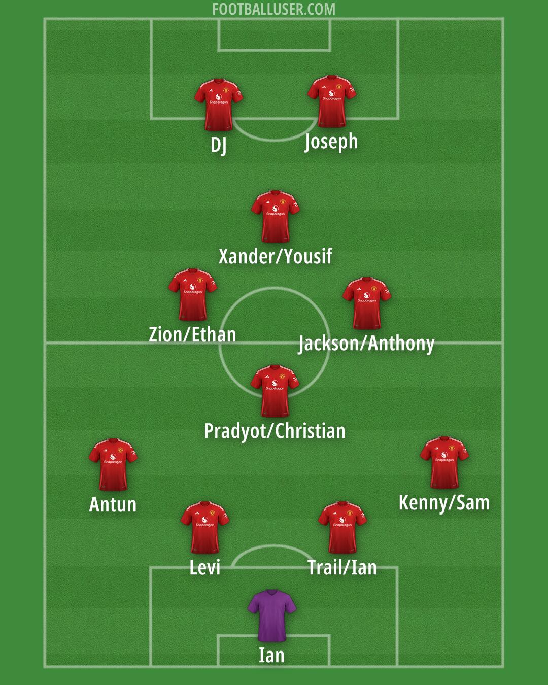 Man Utd Formation 2024