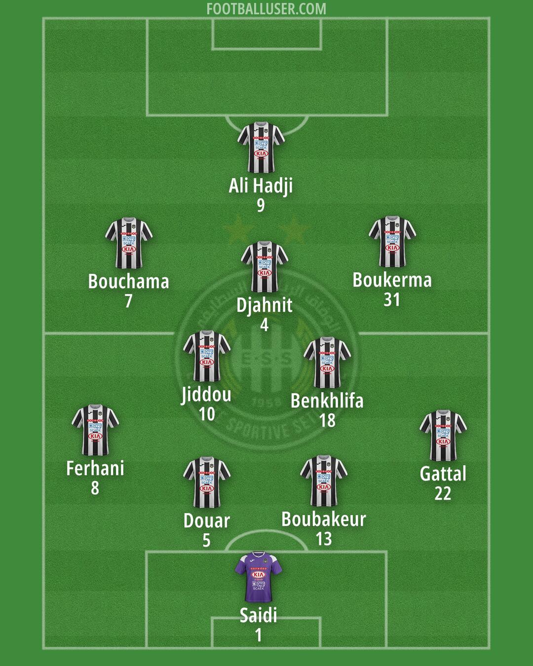 ES Sétif Formation 2024