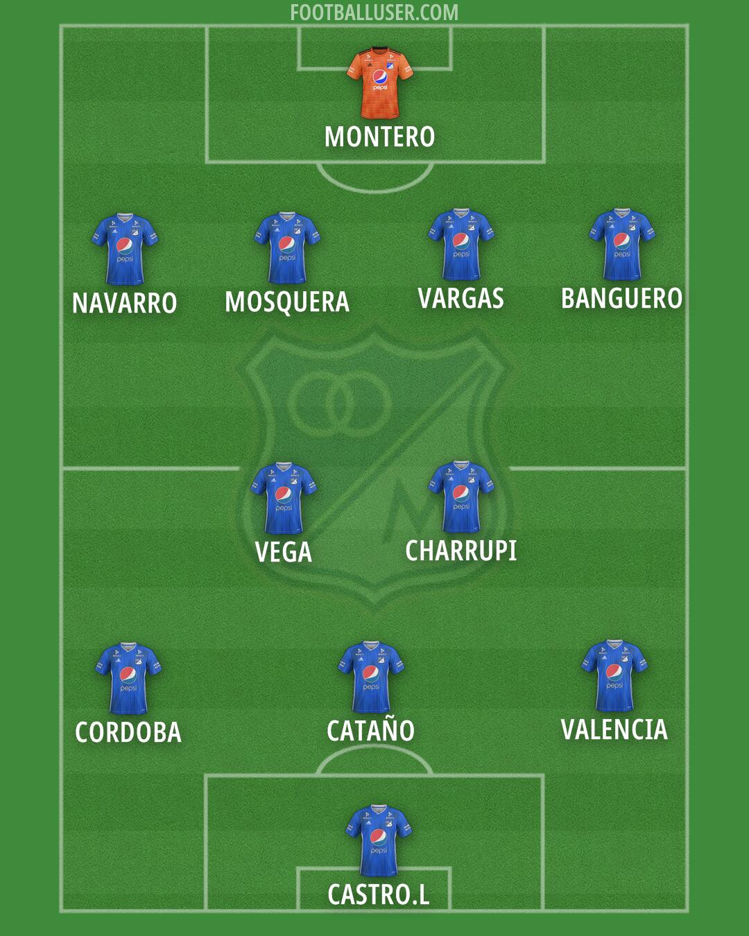 Millonarios F.C. Formation 2024