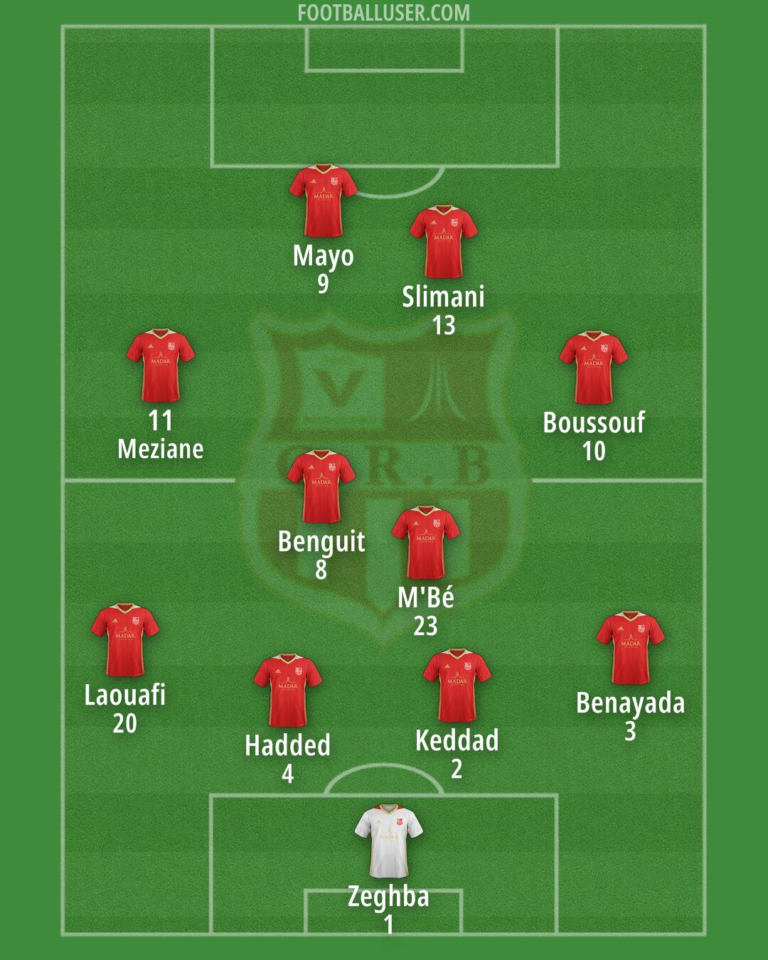 CR Bélouizdad Formation 2024