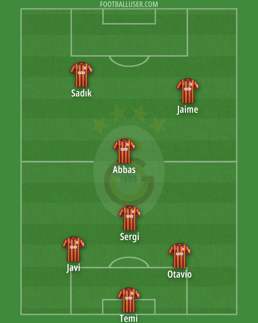 Galatasaray Formation 2024