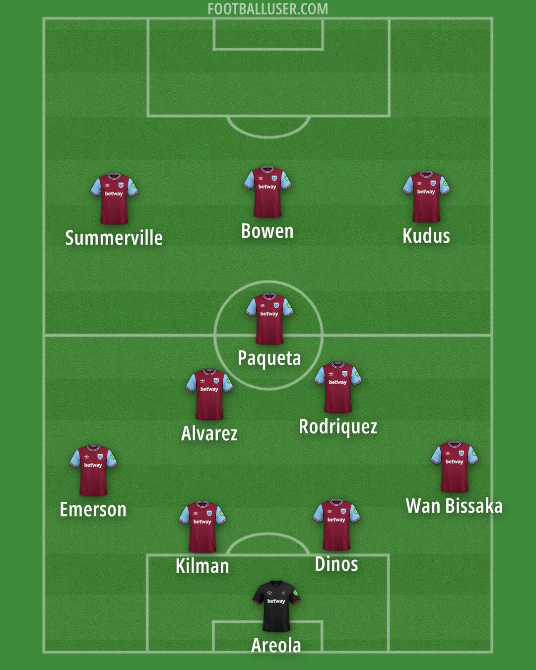 West Ham Formation 2024