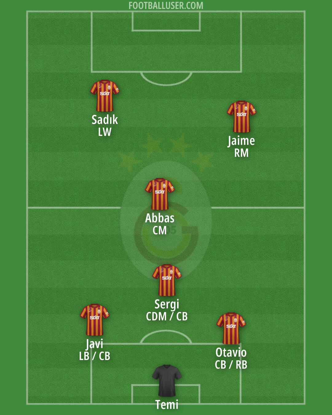 Galatasaray Formation 2024