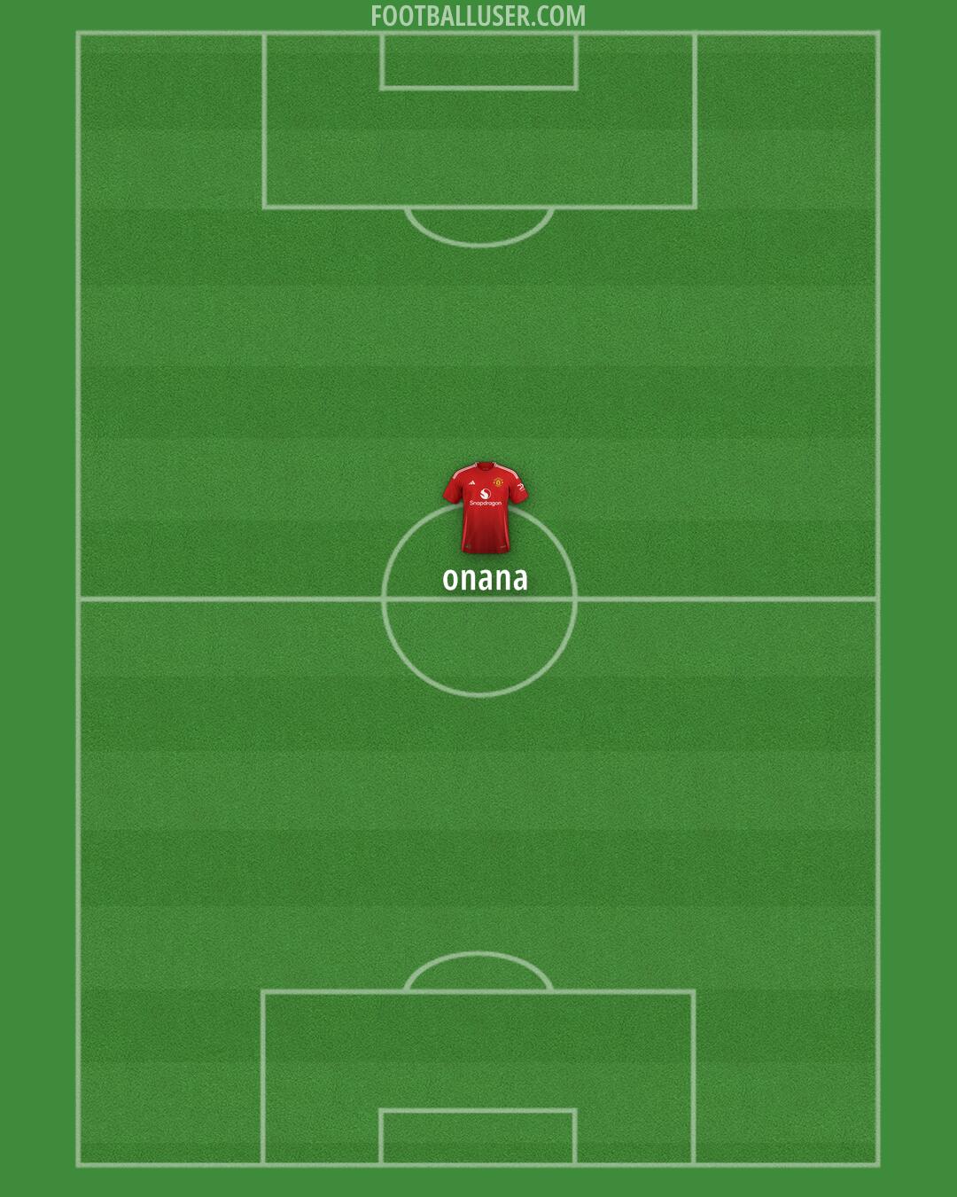 Man Utd Formation 2024