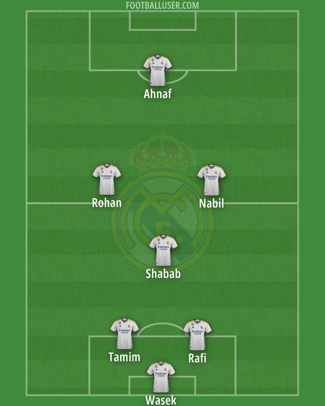 Real Madrid Formation 2024