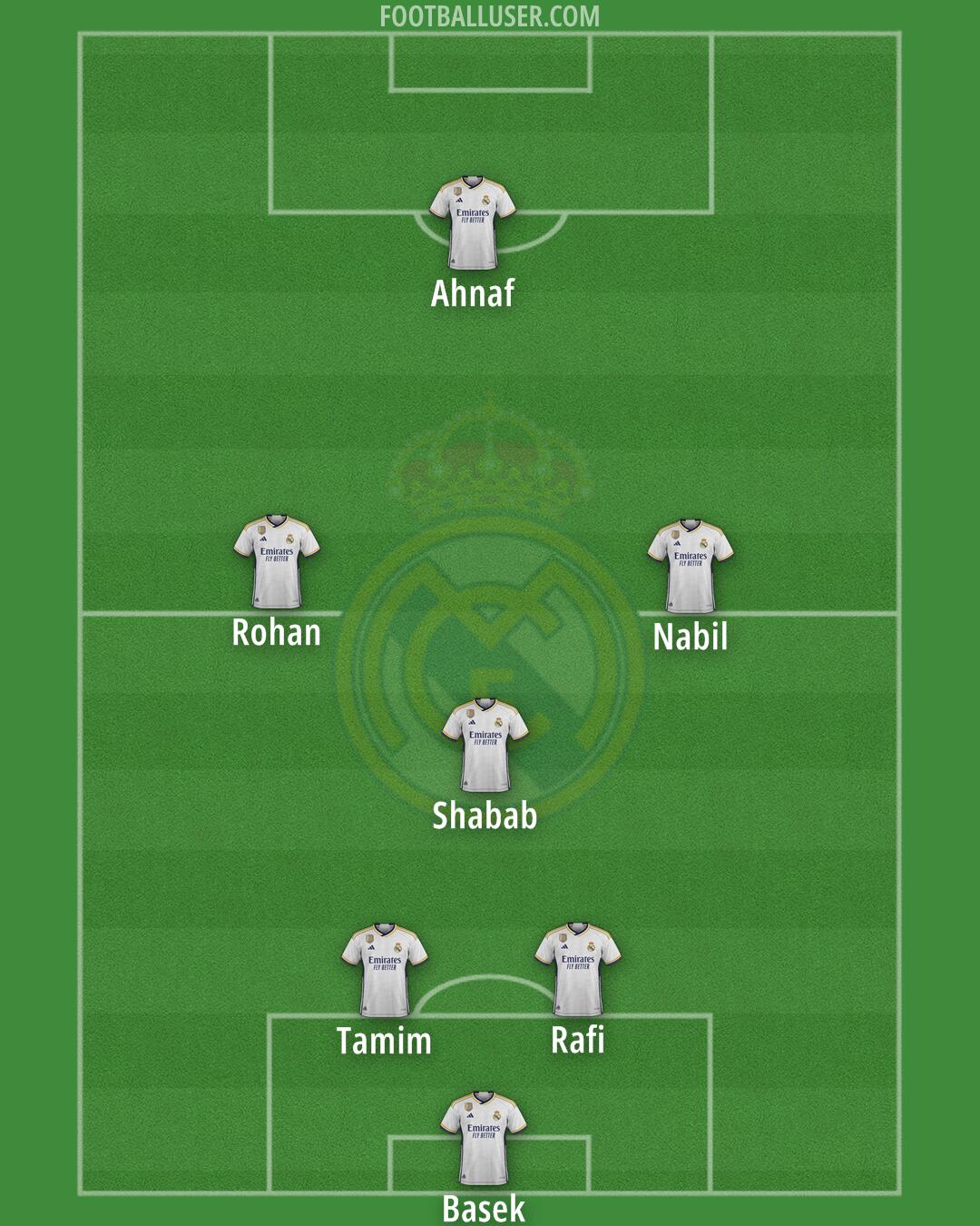 Real Madrid Formation 2024