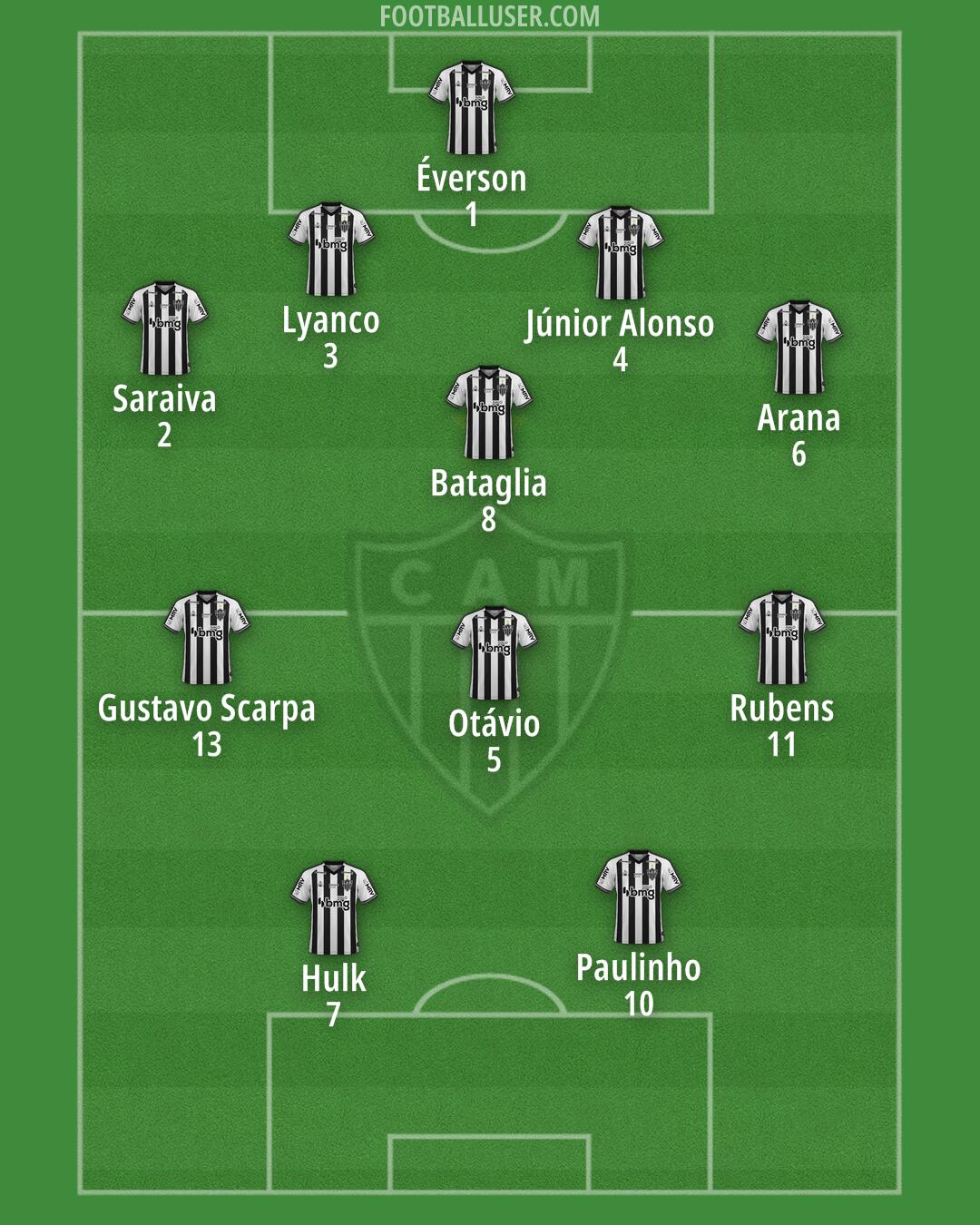 Atlético Mineiro Formation 2024