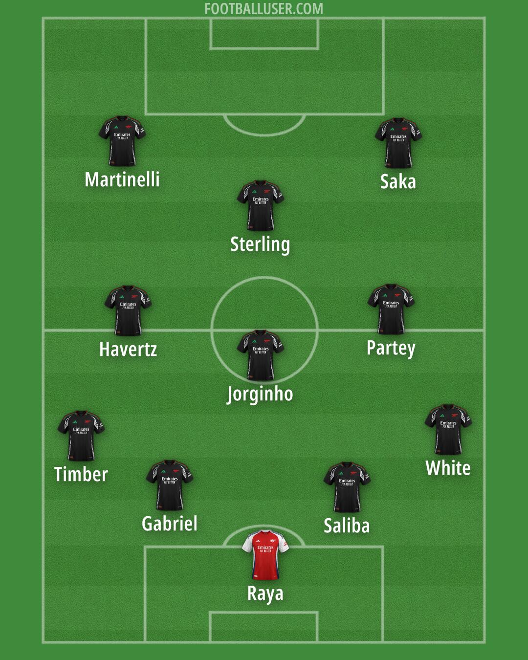 Arsenal Formation 2024