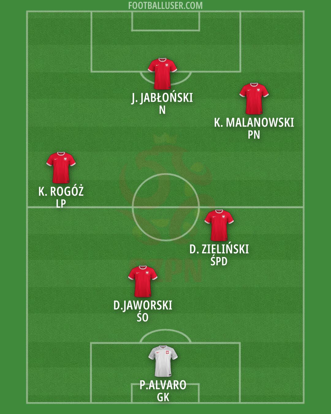 Poland Formation 2024