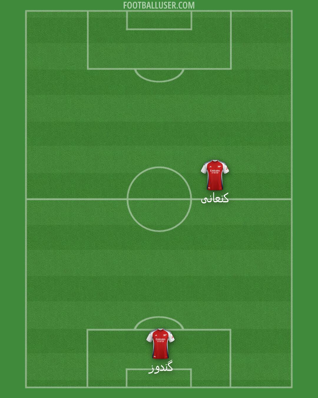 Arsenal Formation 2024