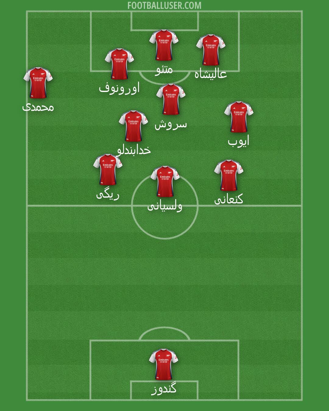 Arsenal Formation 2024