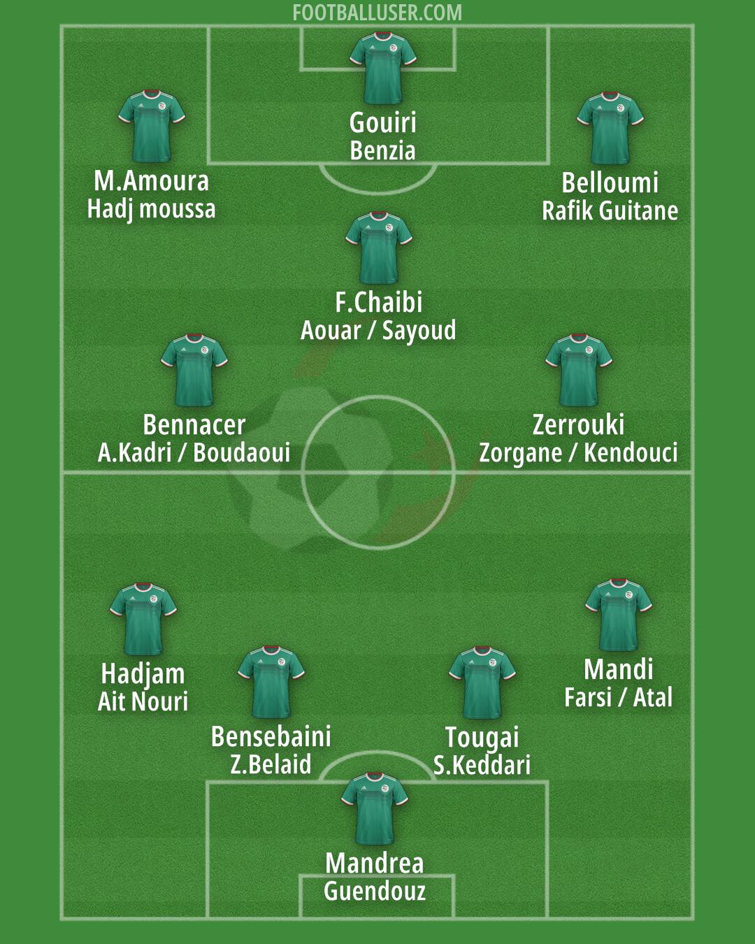 Algeria Formation 2024