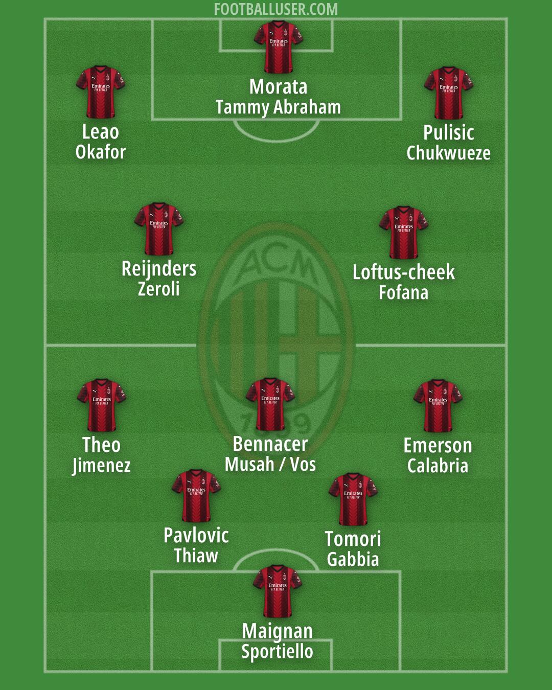 Milan Formation 2024