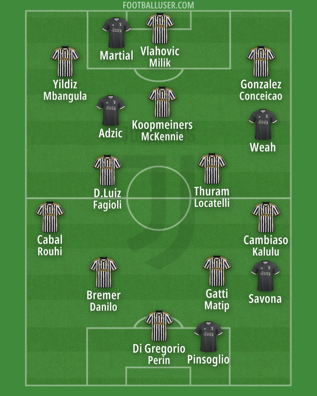 Juventus Formation 2024