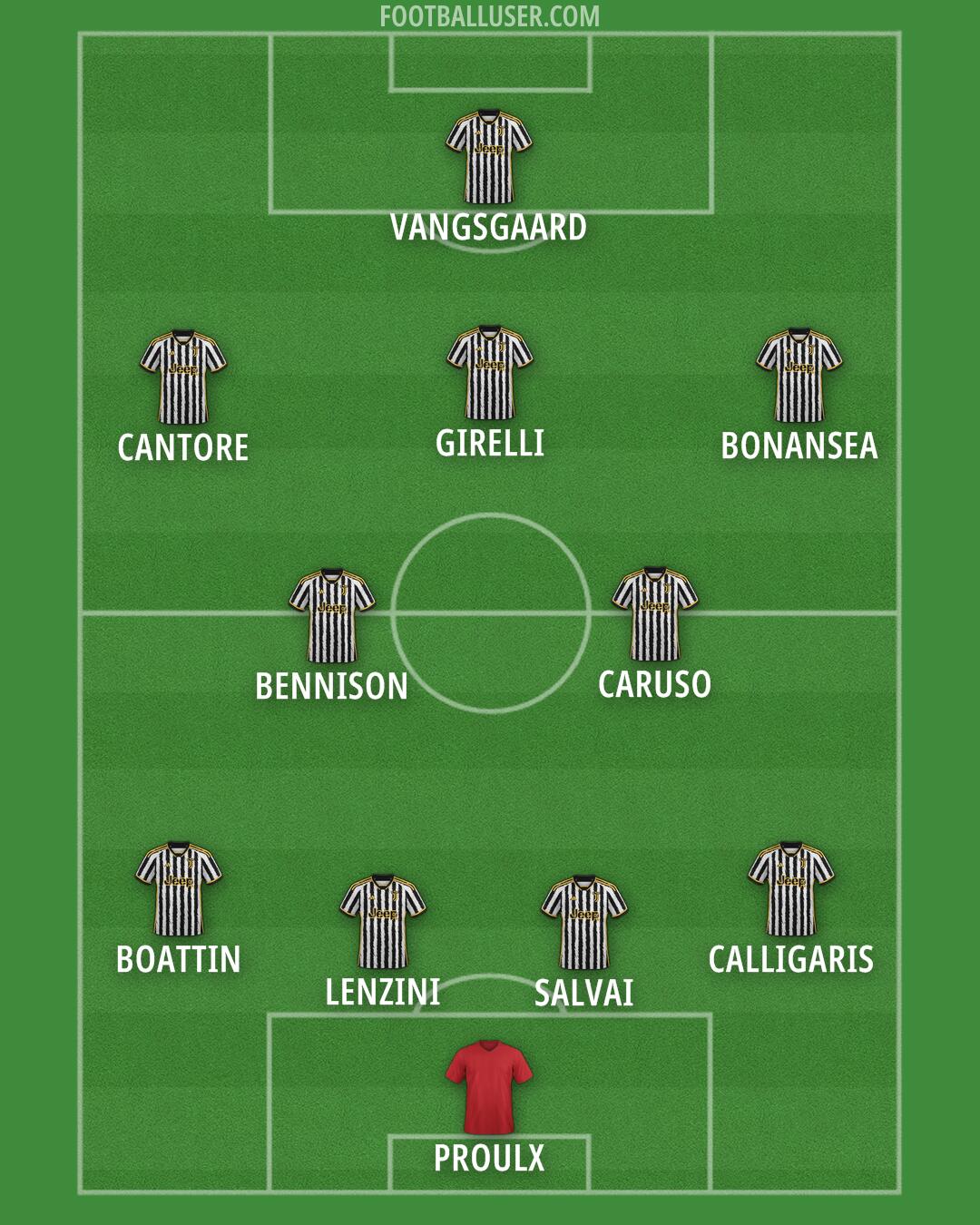 Juventus Formation 2024