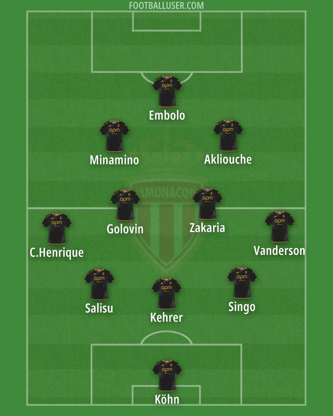 Monaco Formation 2024