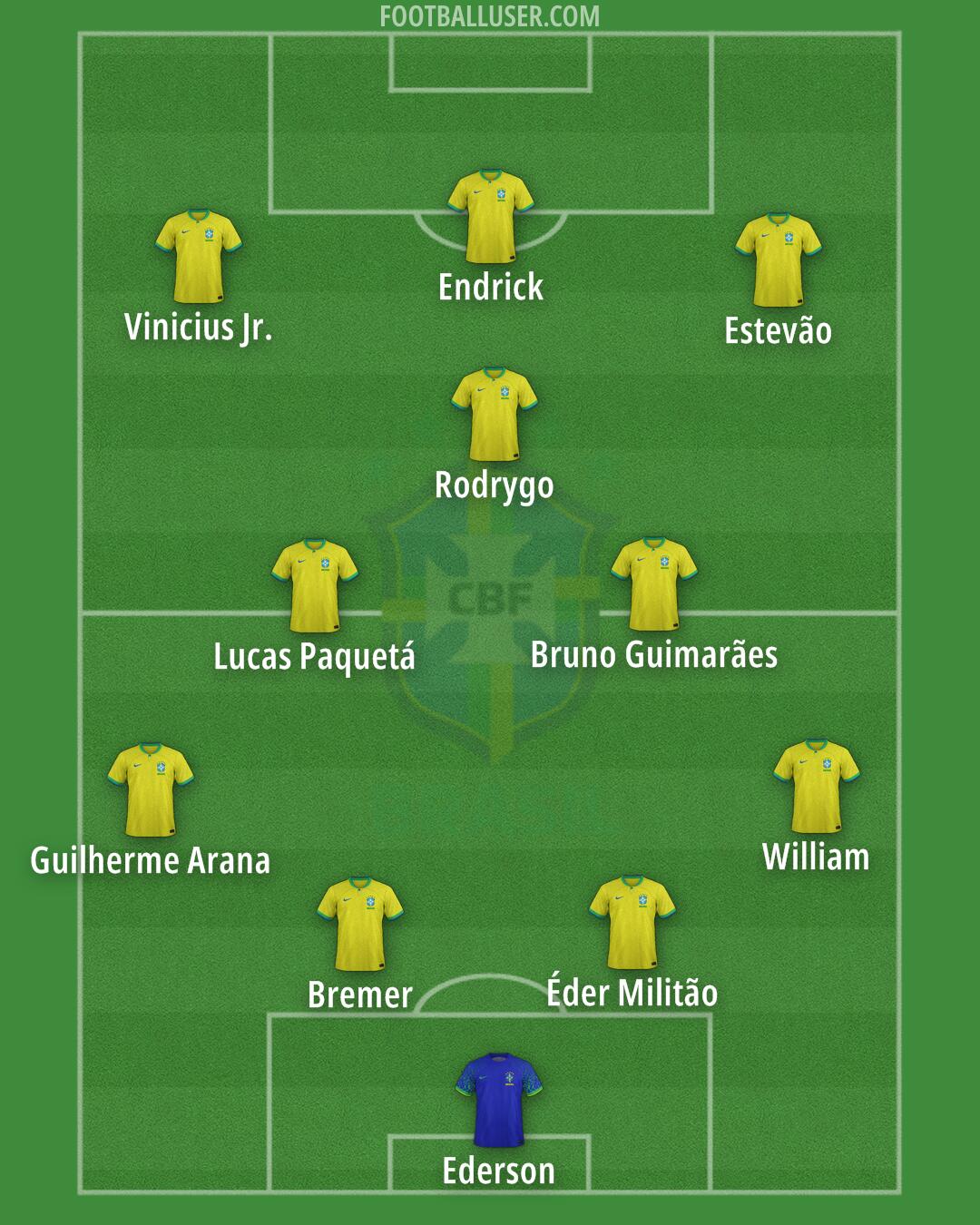 Brazil Formation 2024