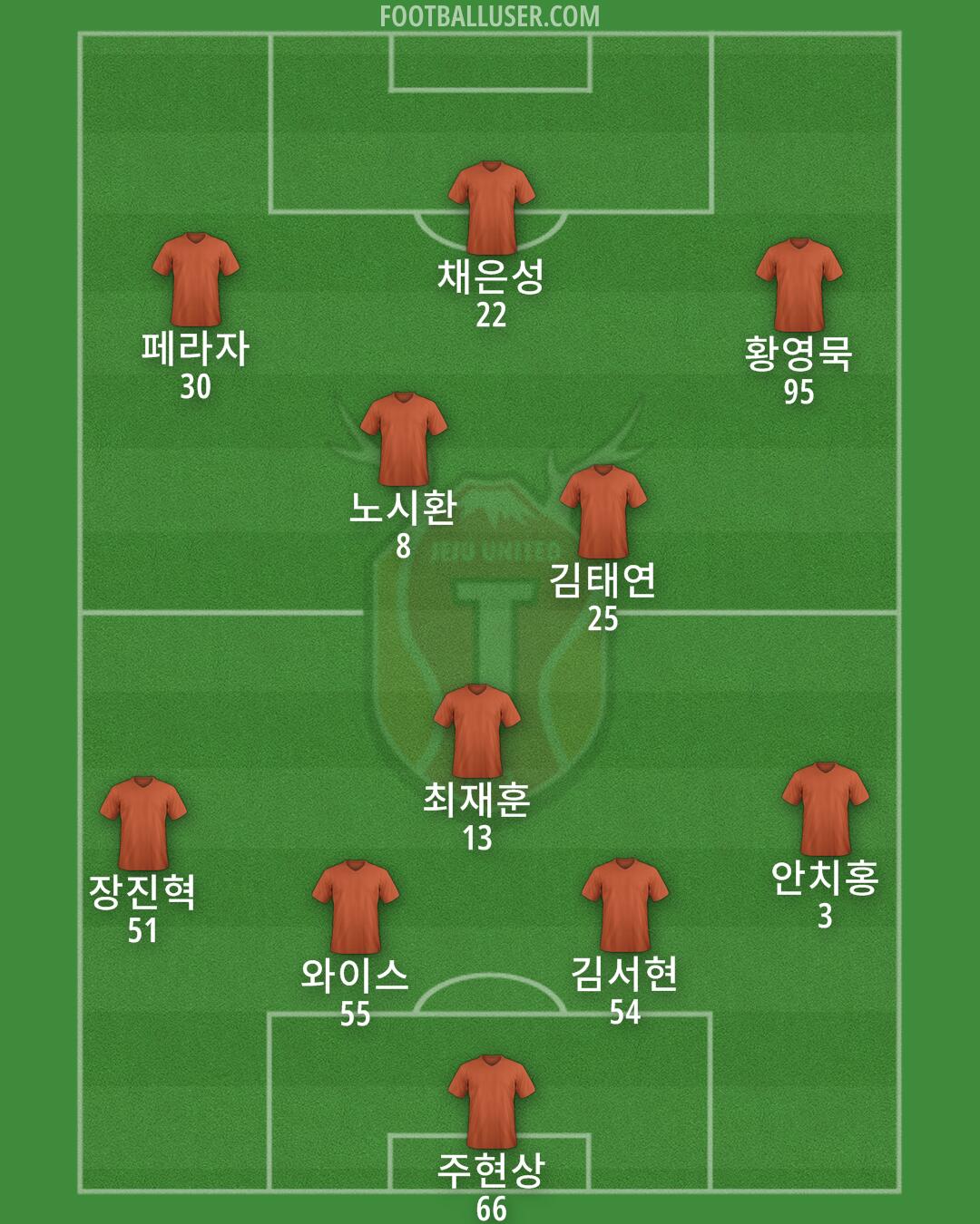 Jeju Formation 2024