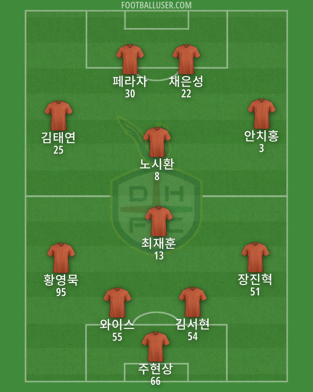 Daejeon Formation 2024