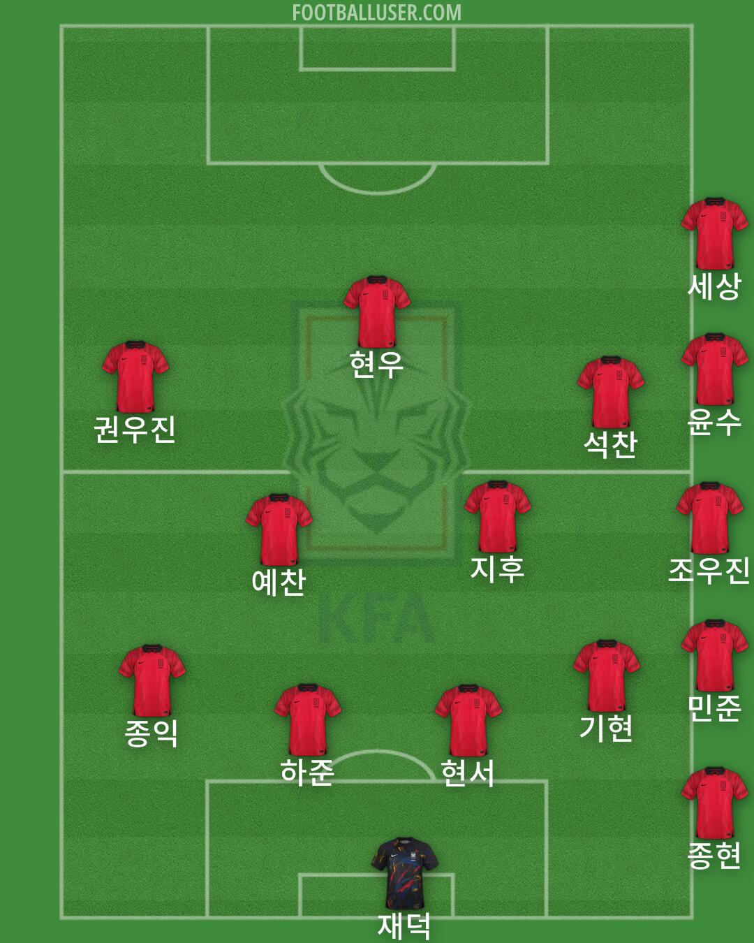 South Korea Formation 2024