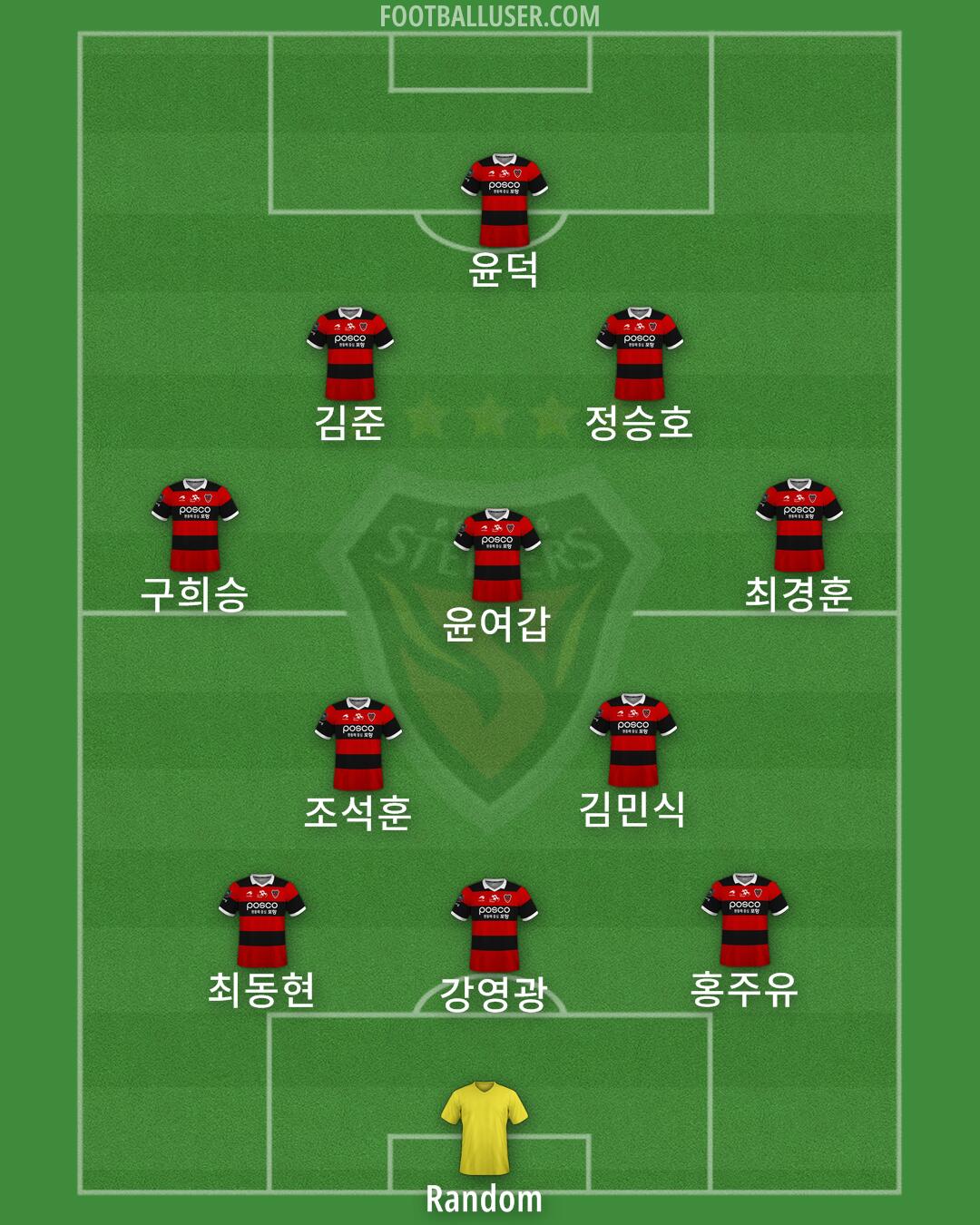 Pohang Formation 2024