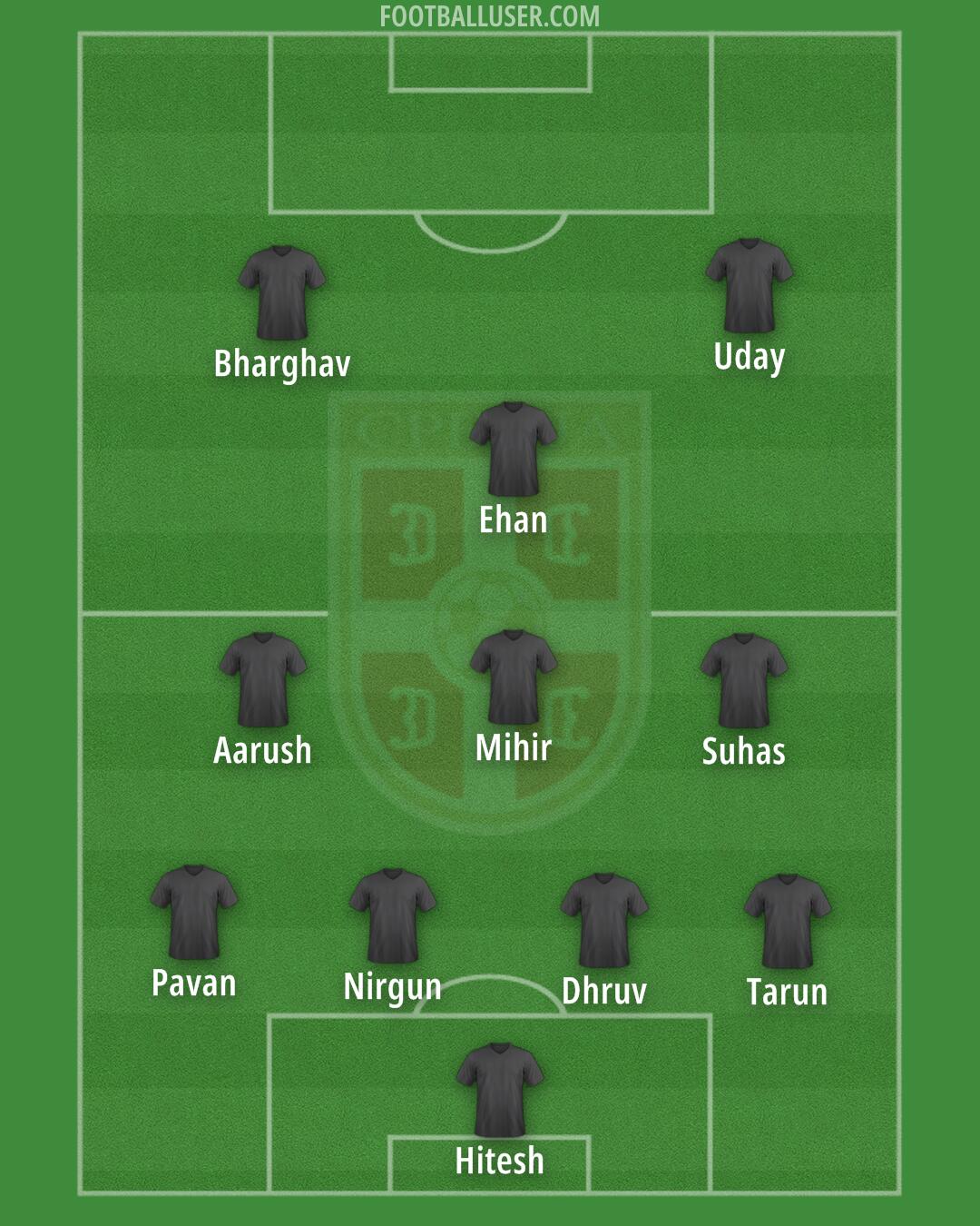 Serbia Formation 2024