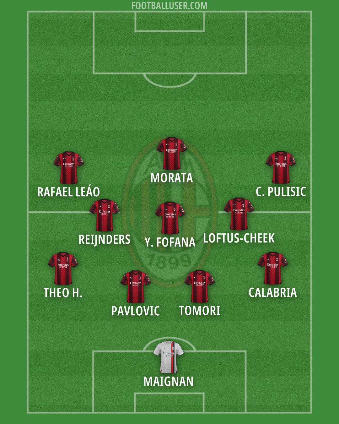 Milan Formation 2024