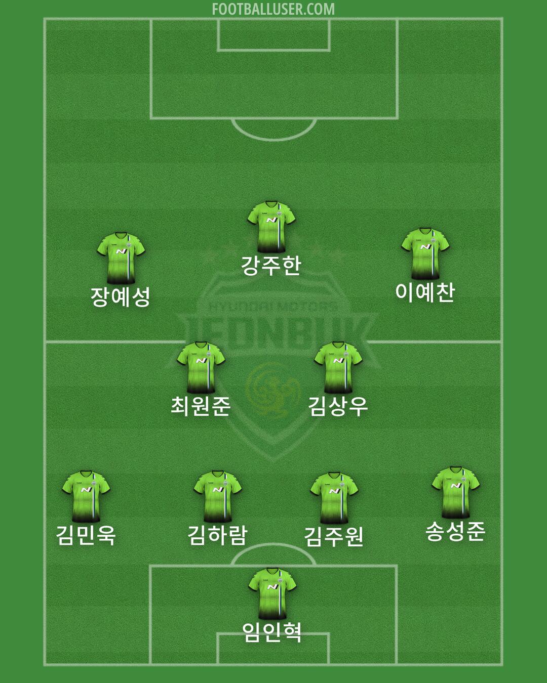 Jeonbuk Formation 2024