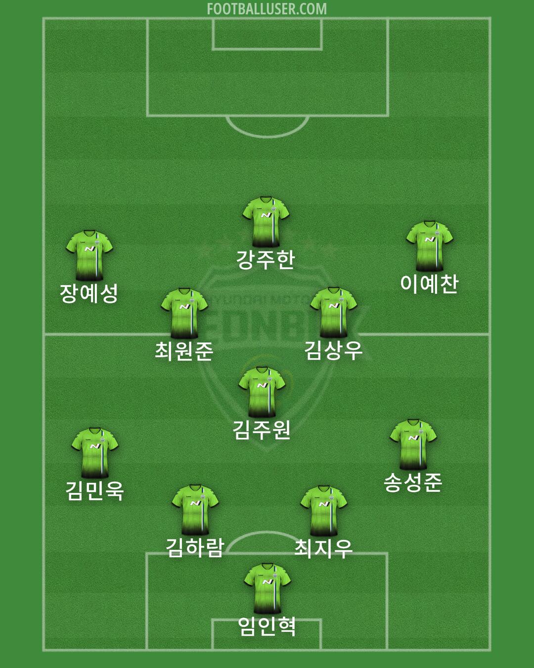 Jeonbuk Formation 2024