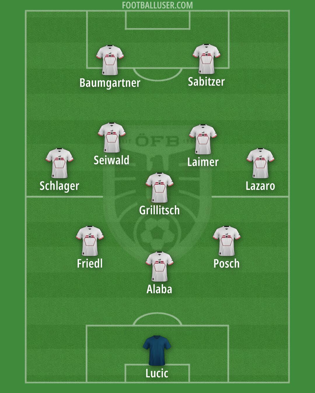 Austria Formation 2024