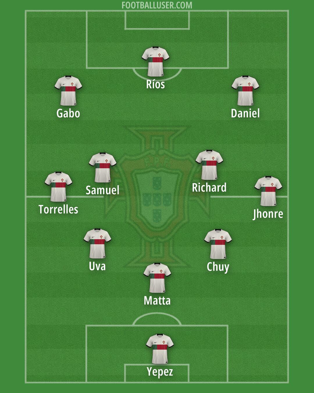 Portugal Formation 2024