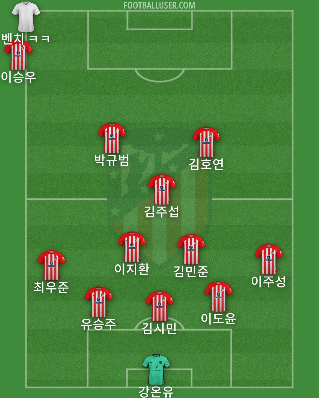 Atlético Formation 2024